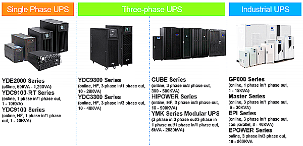 Famouse UPS OEM Manufacturer-Kstar